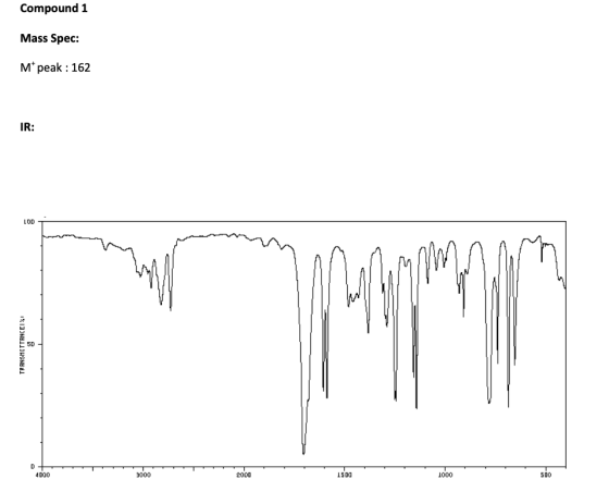 Compound 1 Mass Spec: Mpeak : 162 IR: 100 - TRANSMETTANCEI21 DO 4000 2000 2000 1500 1500 - 1000