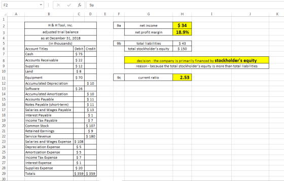 X foc 9a A C D E F H 9а net income $ 34 18.9% net profit margin 9b total liabilities total stockholders equity $ 43 $ 150 de