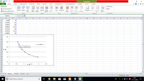 Chart Tools Home Page Layout Formulas Data Review Vew Chemotfice15 Fot Reader PDF DesignLayout Format Chart Area Chart Name: Format Selection Chart 1 Picture Shapes Text Cart Axis Legend Data DataAes GridlinesPlot Chart Chart -D Trendline Lines Up/Down Error Reset to Match Style Box tlTitles Labels Table Area Wall Floor Rotation Background BarsBars Current Selection Insert Labels Axes Analysis Properties Chart 1 1.938 2 1.3539 3 1.0393 4 0.8605 0.7511 6 0.6757 7 0.5865 7.5 15 17.5 25 y 10.709x 1.173 13 Series 1 Trendline 2 17 19 21 0.5 V (x) 1.5 2.5 44M Sheet1Sheet2 Sheet3 Ready 100% 03:55 O Type here to search ^ .. Qs 16-11-2018 ^x R