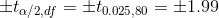 \pm t_{\alpha/2,df}=\pm t_{0.025,80}=\pm 1.99