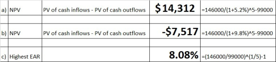 a) NPV PV of cash inflows - PV of cash outflows $ 14,312 -146000/(1+5.2%)5-99000 b) NPV PV of cash inflows - PV of cash outfl