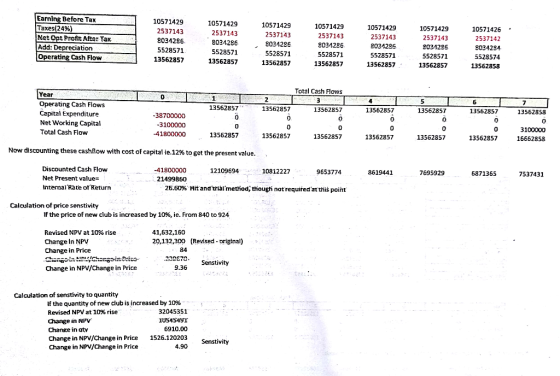 Earning Before Tax Taxes(24%) Net Opt Profit After Tax Add: Depreciation Operating Cash Flow 10571429 10571429 10571429 10571