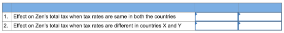 1. Effect on Zens total tax when tax rates are same in both the countries 2. Effect on Zens total tax when tax rates are di