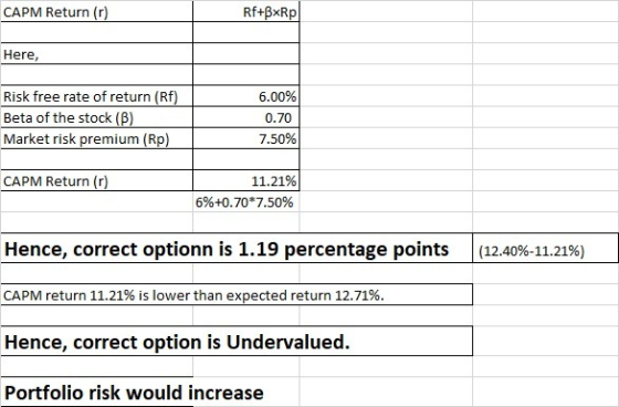 CAPM Return (r) Rf+BxRp Here, Risk free rate of return (RF) Beta of the stock (B) Market risk premium (Rp) 6.00% 0.70 7.50% C