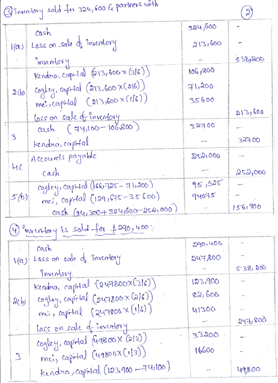 inuen-fory sold for 324,600 & partners with 324,600 213,600 1 538,200 106,800 71,200 35600 213,600 32700 32700 cash Ica, Loss