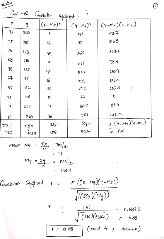 solution find the y Conelation coffitent : (X-MX) 2 (4- My)2 | (x-My)(y-my) 220 561 $3.7 25 34,8 1466 268.1 691 78.9 225 823