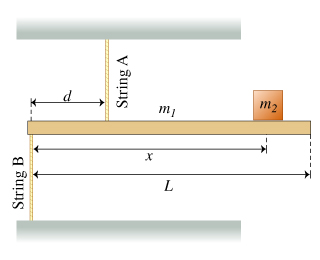 Image for The figure shows a model of a crane that may be mounted on a truck. A rigid uniform horizontal bar of mass s