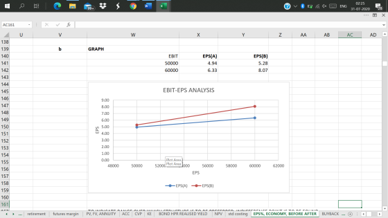 C W ENG 02:25 31-07-2020 99+ 28 Х AC161 . U V w X Y Z AA AB AC AD 138 b GRAPH EBIT 50000 EPS(A) 4.94 6.33 EPS(B) 5.28 8.07 60