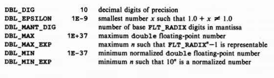 decimal digits of precision smallest number x such that 1.0 + x number of base FLT RADIx digits in mantissa maximum double fl