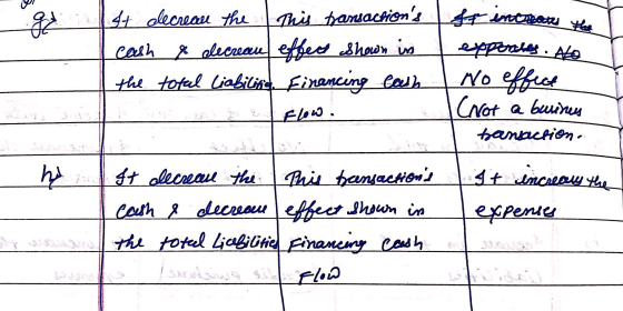 srintean thee 44 olecreau he This transactions expersiet. Ate No effece CNot a buiny cash * elecreau efpes shown in the tota