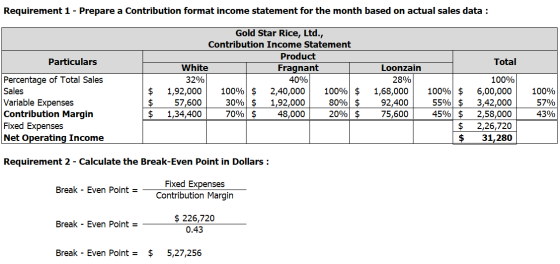 Requirement 1 - Prepare a Contribution format income statement for the month based on actual sales data : Particulars Total G