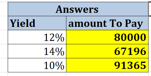 Answers Yield 12% 14% 10% amount To Pay 80000 67196 91365
