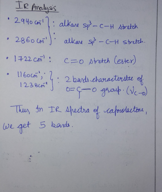 IP Amalyas 2940 Cr alkane sp-c-H Atretch 2860 Ci alkare S-CH stretch. 1422 cm C=0 Aretch (ester) : 2 bardscharaitirste el 123