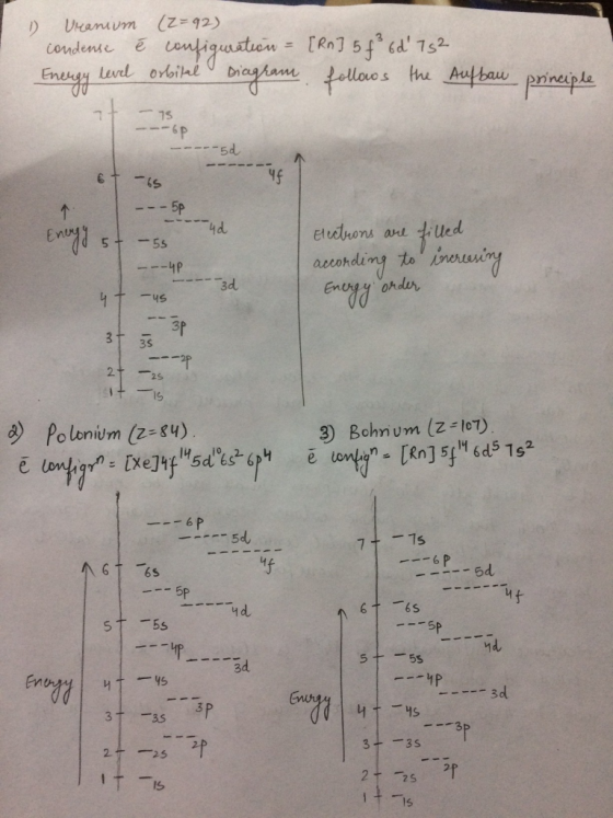 Uranivm (z= 92) iondense level orbike bringha felloos the Aubau prinesple 15 6p -----5d ---5P 4d Elurons ant -55 5 acoding to