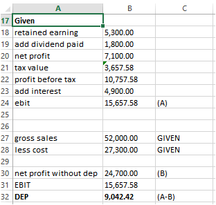 B 17 Given 18 retained earning 19 add dividend paid 20 net profit 21 tax value 22 profit before tax 23 add interest 24 ebit 5