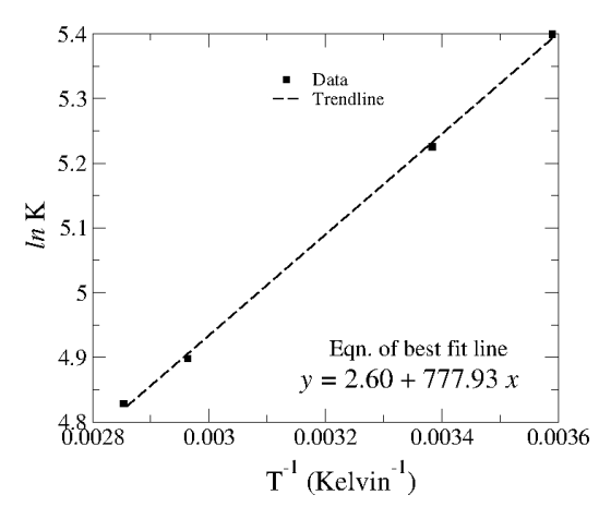 • -- Data Trendline In K Eqn. of best fit line y = 2.60 + 777.93 x 4.8 0.0028 0.003 0.0032 0.0034 0.0036 T (Kelvin)