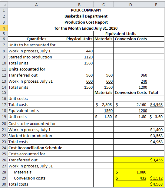 A B С D E 1 POLK COMPANY 2 Basketball Department 3 Production Cost Report 4 for the Month Ended July 31, 2020 5 Equivalent Un