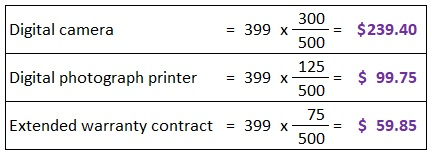 Digital camera $ 239.40 300 = 399 x 500 125 = 399 x 500 Digital photograph printer $ 99.75 Extended warranty contract = 399 x