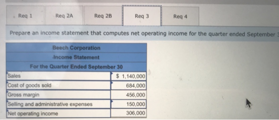 Reg 1 Reg 2A Req 2B Req3 Req 4 Prepare an income statement that computes net operating income for the quarter ended September