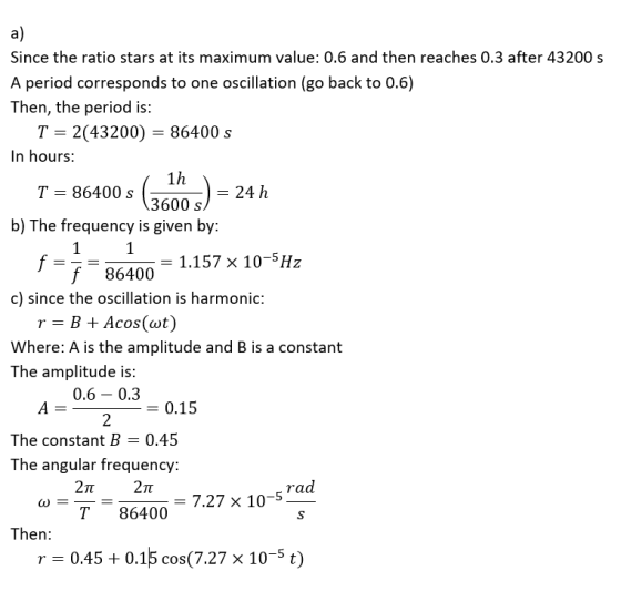 Since the ratio stars at its maximum value: 0.6 and then reaches 0.3 after 43200 s A period corresponds to one oscillation (g
