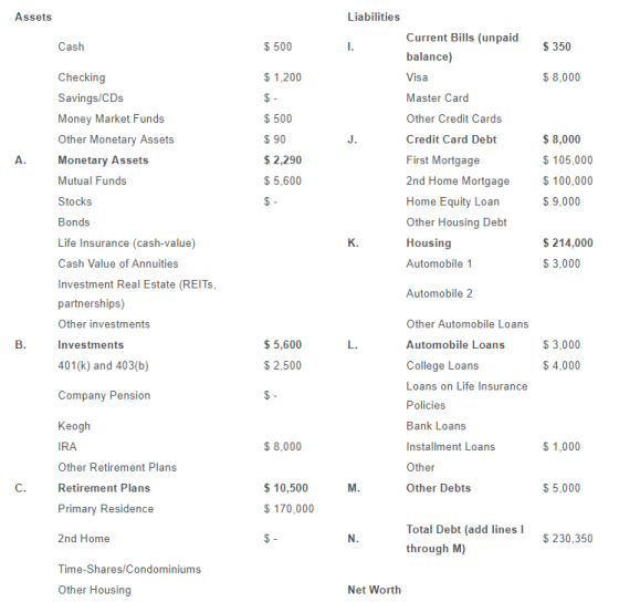 Assets Liabilities Cash $ 500 $ 350 $ 1,200 $ 8,000 $- Checking Savings/CDs Money Market Funds Other Monetary Assets Monetary