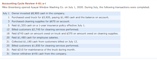 Accounting Cycle Review 4-01 a-i Mike Greenberg opened Ayayal Window Washing Co. on July 1, 2020. During July, the following