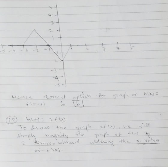 Hence corre of option for goaph of hias= 20 hlas = 2fly) To dsaw the graph 2f(x), we will simply magnity the graph of f(x) by