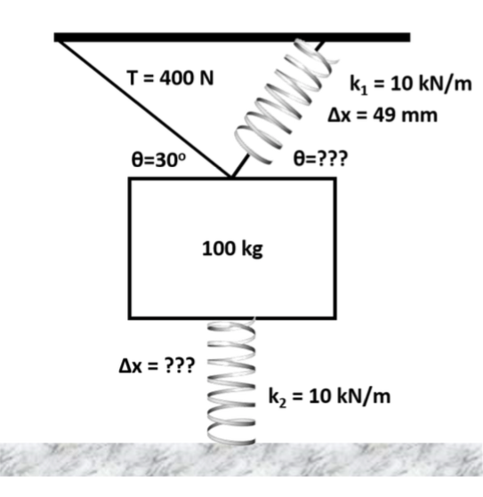 10 KN/m T=400 N k, 10 kN/m Δx = 49 mm 6-300 100 kg k2 - 10 kN/m