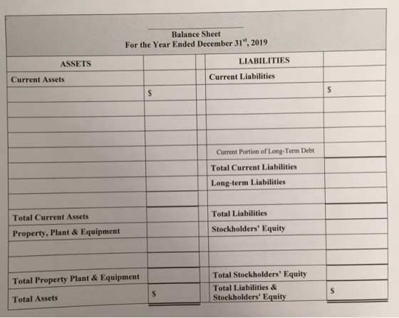 Balance Sheet For the Year Ended December 31, 2019 LIABILITIES ASSETS Current Assets Current Liabilities Current Portion of