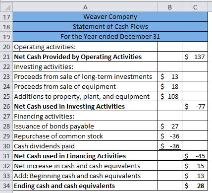 с $ 137 A B 17 Weaver Company 18 Statement of Cash Flows 19 For the Year ended December 31 20 Operating activities: 21 Net Ca