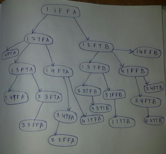 IF F A 12FTB UPTA t 3 T FE IFTA) (4 F TA 1FF B 3 1FFB 3 UTFA2 3 FTA 2 FTB I TTB