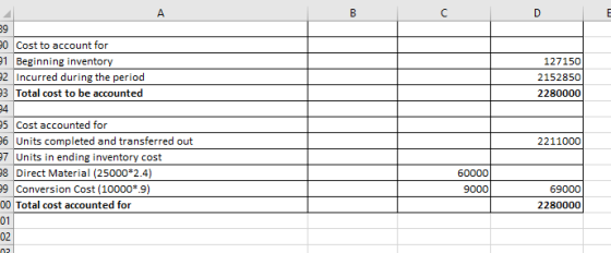 20 Cost to account for 21 Beginning inventory 22 incurred during the period 23 Total cost to be accounted 127150 2152850 2280