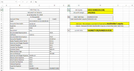 1 X Fax 9a 9a net income net profit margin =D22-SUM(C23:C28) =H2/D22 9b total liabilities SUM(D15:019) total stockholders eq