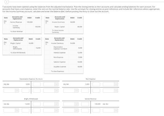 T-accounts have been opened using the balances from the adjusted trial balance. Post the closing entries to the t-accounts and calculate ending balances for each account. For accounts that have a zero balance, enter the zero on the normal balance side. Use the acronym for closing entries as post references and include Bal. references where appropriate For the Income Summary account, calculate and enter the Balance (Bal.) before posting the entry to close out the account. Accounts and Explanation Accounts and Date Debit Credit Date Debit Credit Explanation Income Summary Bright, Capital Service Revenue 100,000 46,000 31 31 Income Summary 100,000 46,000 To clase Income Summary To close Revenue Accounts and Explanation Accounts and Explanation Date Debit Credit Date Debit Credit Dec. 31 Bright, Capital Dec. 31 16,000 Income Surnmary 54,000 Bright, Withdrawals 16,000 9,000 To close Withdrawals Interest Expense 12.000 5,000 Rent Expense Salaries Expense Supplies Expense 10,000 18,000 To close Expenses Depreciation Exp Rent Expense Adj. Bal. 9,000 Adj. Bal 5,000 Bright, Withdrawals Service Revenue Adj. Ba 16,000 100,000 Adj. Bal.