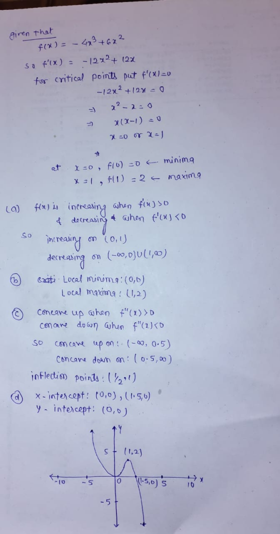 giren that f(x) = - 4x3 + 6x² so fix) = -127?+ 12x for critical points put f(X=0 - 12x ² + 124 = 0 2-2:0 ² x(x-1) = 0 x=0 o