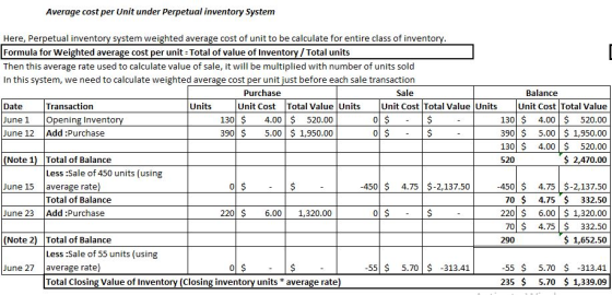 Average cost per Unit under Perpetual inventory System Here, Perpetual inventory system weighted average cost of unit to be c