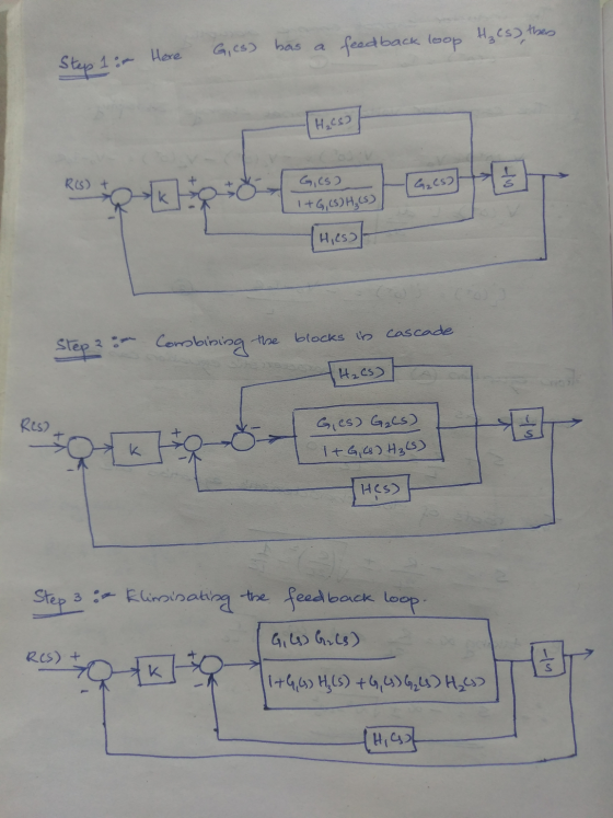 Step 1 ir Here Ges) bas a feedback loop H₂ (s) then H₂CS) R(S) + G2es R10 R-k p 16.00 Gies) 1+G, (S) H₃ (5) -G.com (Hess Step