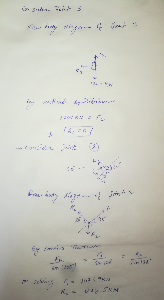 Consider Joint 3 Free body diagram of Jomt 3 1200 KN by vertical equilibrium & consider 1200 KN = F2 [R3=07 joint 30 - 451 bo