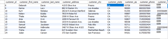 customer_id customer_first_name customer last_name customer address customercity customer state customer zip customer phonecustomer 415 E Olive Ave 882 W Easton W 28210 NAvenue Stanford 7833 N Ridae Rd 2508 W Shaw Ave 1099 N Farcourt St 033 N Svcamore Ave 3433 E Widaet Ave 3467 Shaw Ave #103 627 Aviation Wav 372 San Ouentin 9 Valencia 9 209555130: 5 2 2 7 Fresno Manhatttan Beach CA 559555849 5