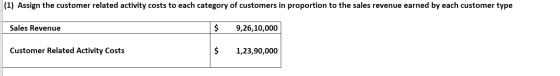 (1) Assign the customer related activity costs to each category of customers in proportion to the sales revenue earned by eac