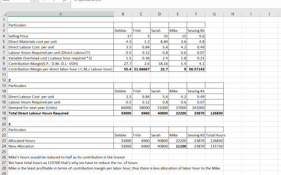 T. UPLITU IUNIL B C D E F G H I J - 9.6 4.3 3.5 2 Particulars 3 Debbie Trish Sarah Mike Sewing Kit 4 Selling Price 37 5 35 15