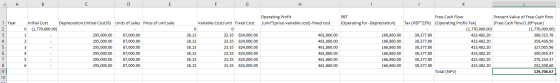 A B C D Е G Н Operating Profit (unit*(price-variable cost)-fixed cost Free Cash Flow Present Value of Free Cash flow PBT |(Fr