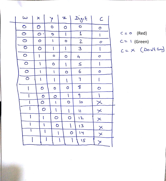 C-o (Red) C (Green) 3 0 O 12 13