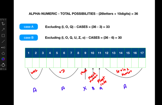 ALPHA-NUMERIC-TOTAL POSSIBILITIES-(26letters + 10digits) = 36 case A Excluding (I, O, Q)-CASES-(36-3)-33 case B Excluding (I,