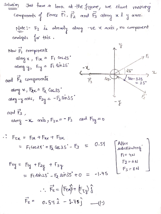 - solution Just have a look at the figure, we start making - componente of Forces Fi Fi and Ğ alorg ad y axes. Note: Iz is al