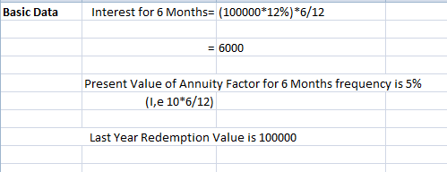 Interest for 6 Months= (100000*12%) *6/12 Basic Data 6000 Present Value of Annuity Factor for 6 Months frequency is 5% (1,e 1