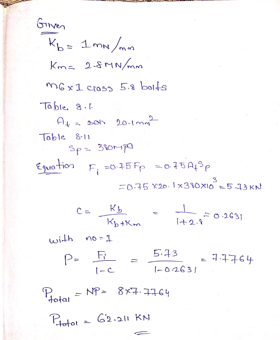 Given Kb = 1 mm/mm km= 2.81 SMN/mm 오 mox 1 class 5.8 bolts Table gol At 20.1 mm? Table 8-11 sp= 380Mpa Equation Fi 20.15Fp F;