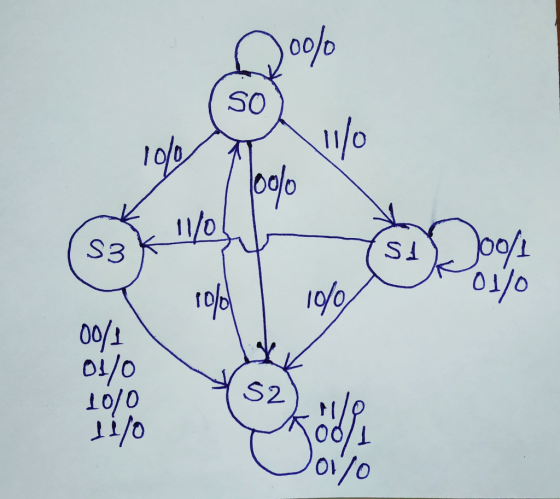 00 D So 110 opl。 00o 11/0 S3 O/L 01/0 SJ 190% 0 00/ S2 10/0 01