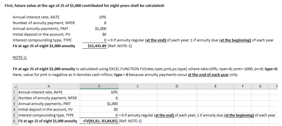 First, future value at the age of 25 of $1,000 contributed for eight years shall be calculated Annual interest rate, RATE Num