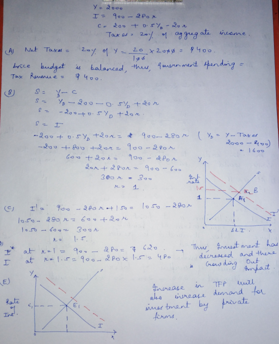 Y=2000 I= 900- 28or co 200 to.sy-Qor Taxes 20% of aggregate income. A Net Taxes - 20g of - 20 x2000 - $400. dnice budget is b
